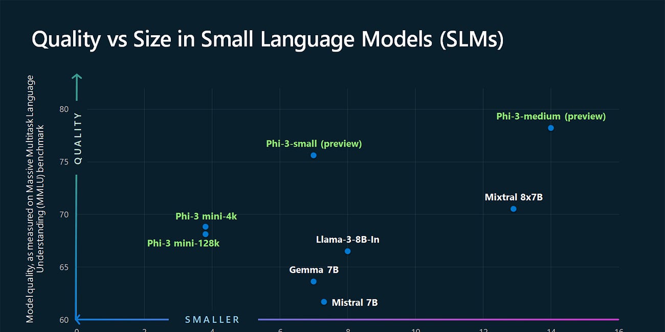 Microsoft's Phi AI Models Show it is Not Just an OpenAI Reseller 