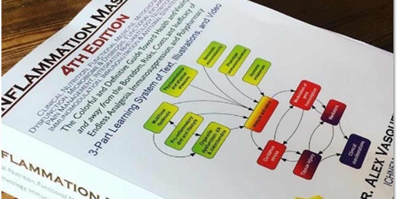 INFLAMMATION MASTERY 4th EDITION discount pricing directly from publisher, F.I.N.D.S.E.X.® Functional Medicine Protocol