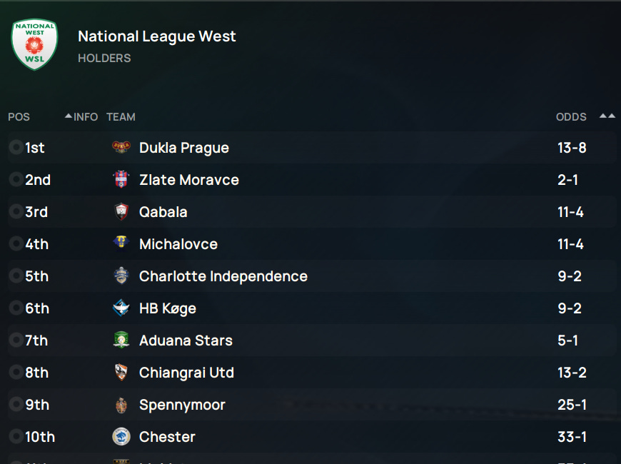 My Worst Ever Season