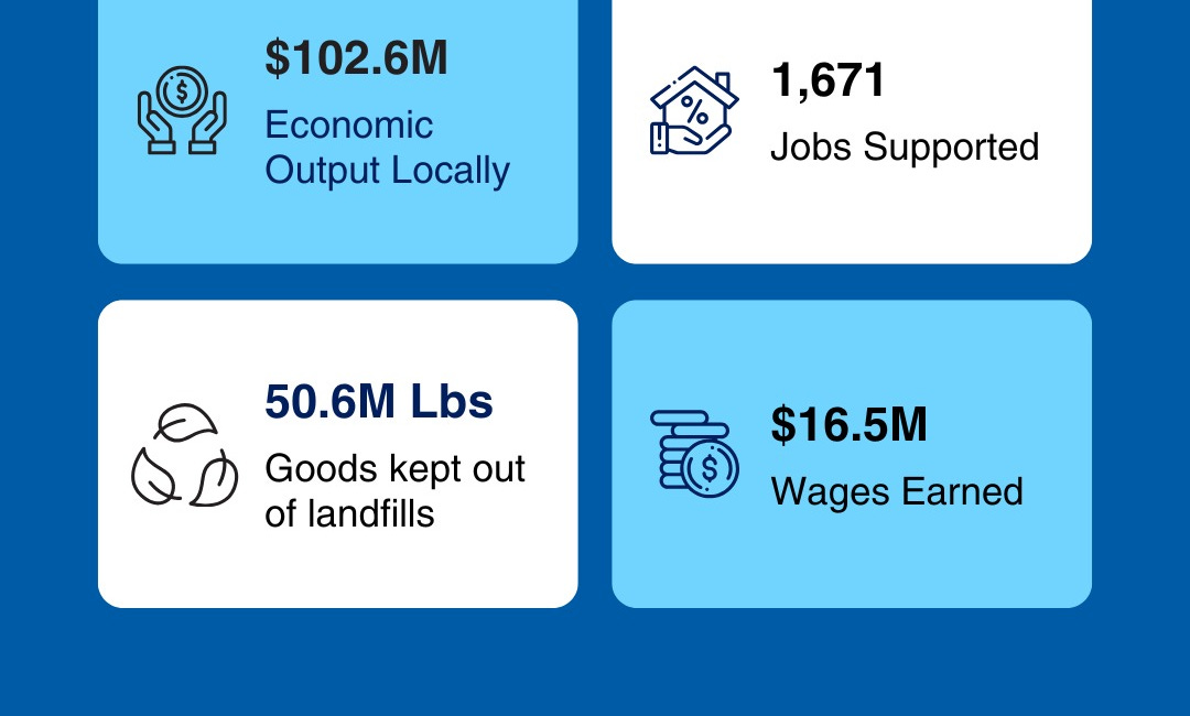 Goodwill Manasota's Economic Impact Surpasses $100 Million in 2023