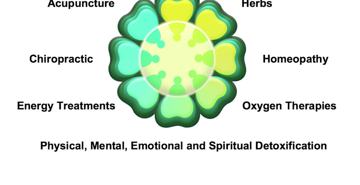 The Complete Guide To Health