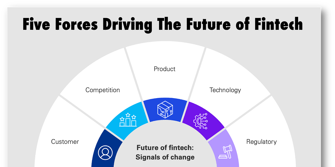 The Future of Fintech: You Can't Put Lipstick on a Pig