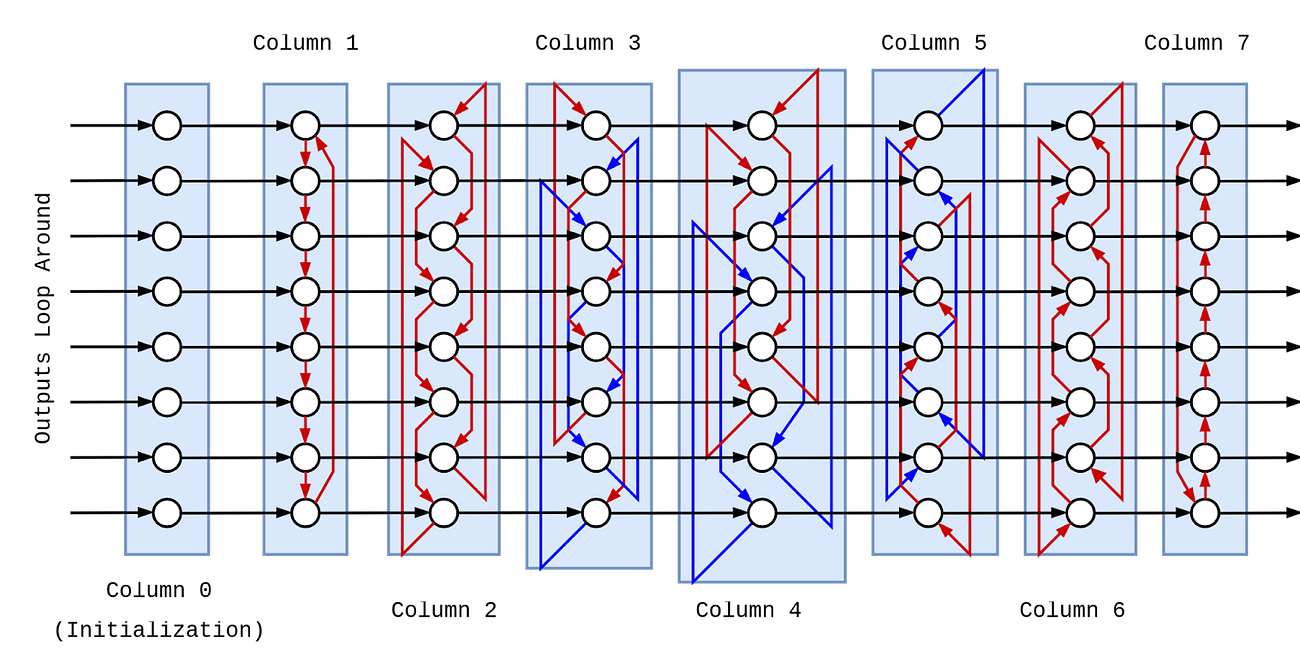 Solving Optimization Problems with Asynchronous Oscillators on FPGAs