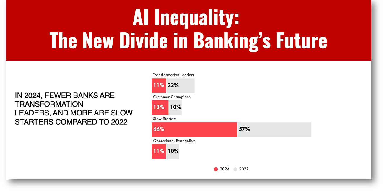 AI Inequality: The New Divide in Banking’s Future