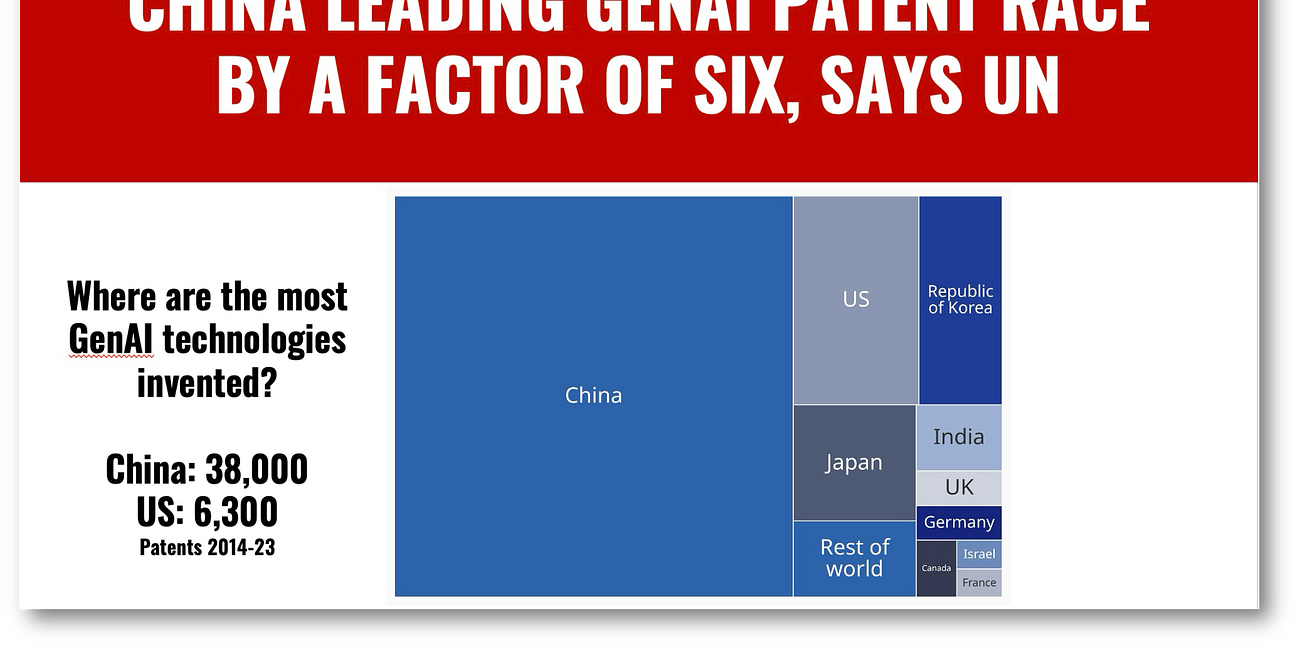 China Leading GenAI Patent Race by a Factor of Six, Says UN