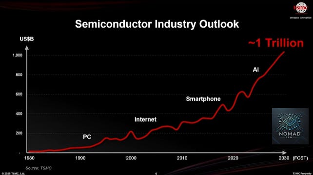 TSMC 2025 Technology Symposium