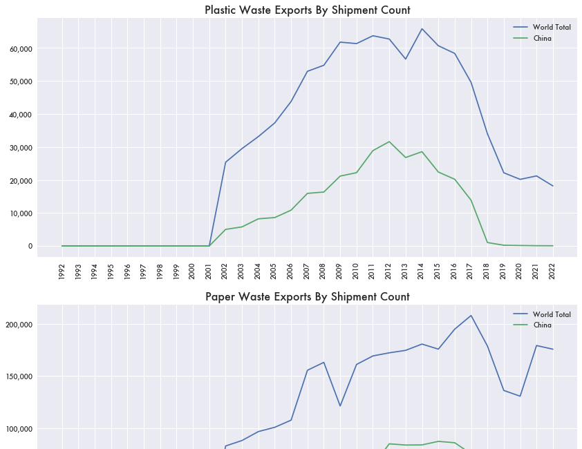 Recycling Statistics Come to a Halt Following China Fallout