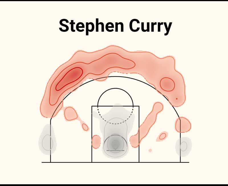 How To Make A Hot Spot Shot Chart