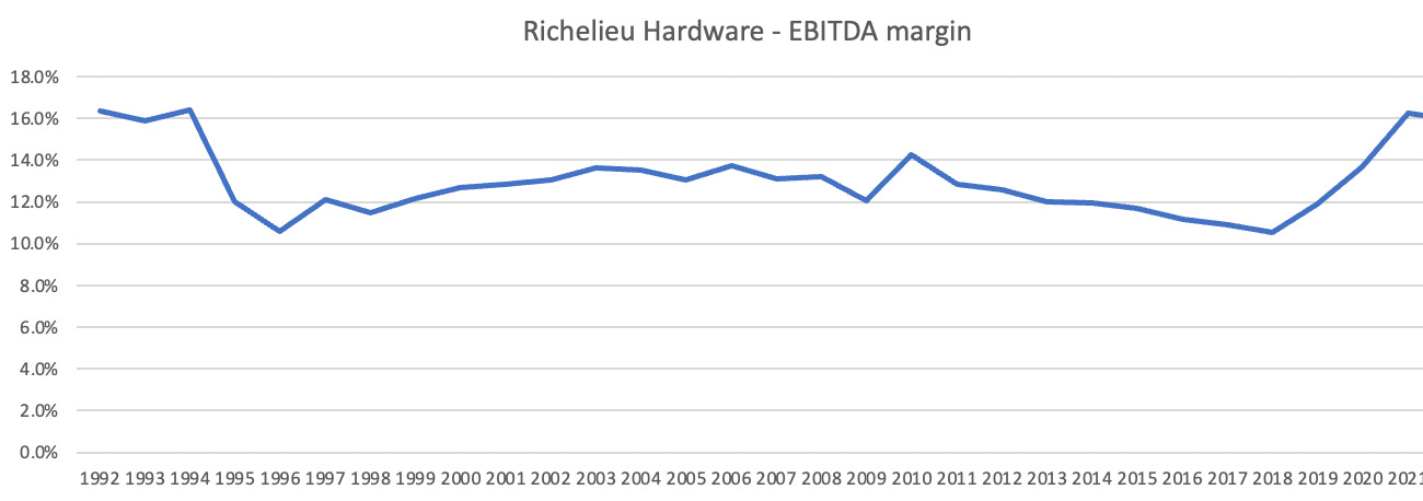 PART2: Richelieu Hardware, Risk Factors