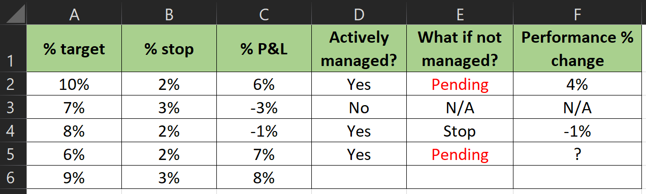 Should You Actively Manage Your Trades?