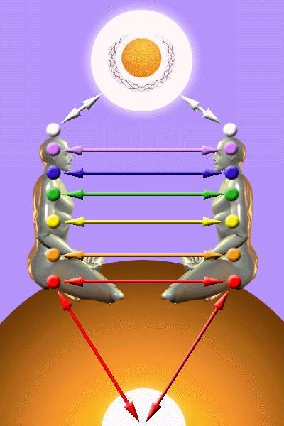 The Socio-Sexual Hierarchy - SSH