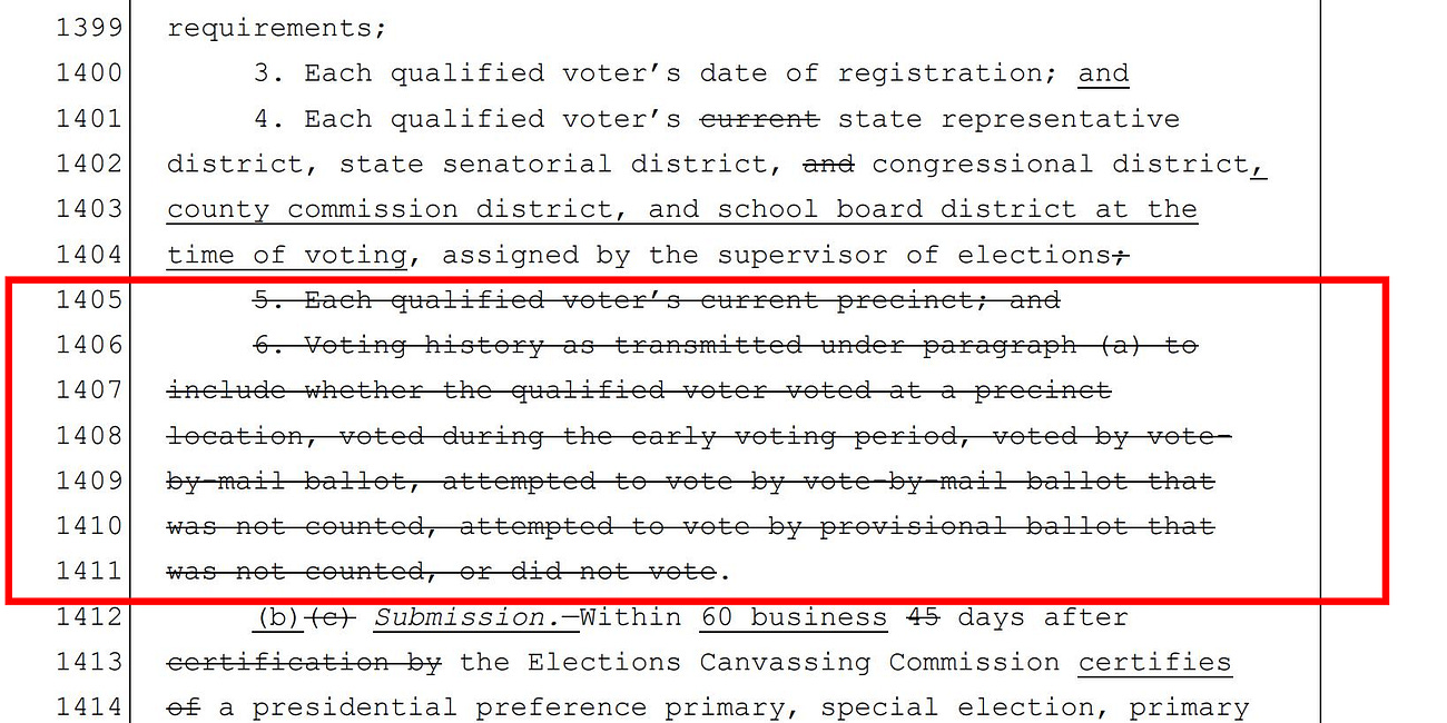 FLORIDA IS NOT FREE: RIGGED ELECTIONS, CORRUPT PRACTICES AND ELECTION FRAUD COVERUP BY PUBLIC OFFICIALS AND SUBVERSIVE ORGANIZATIONS