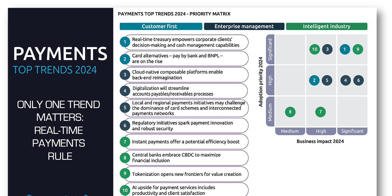 Payments Top Trends for 2024: Real-time Rules 