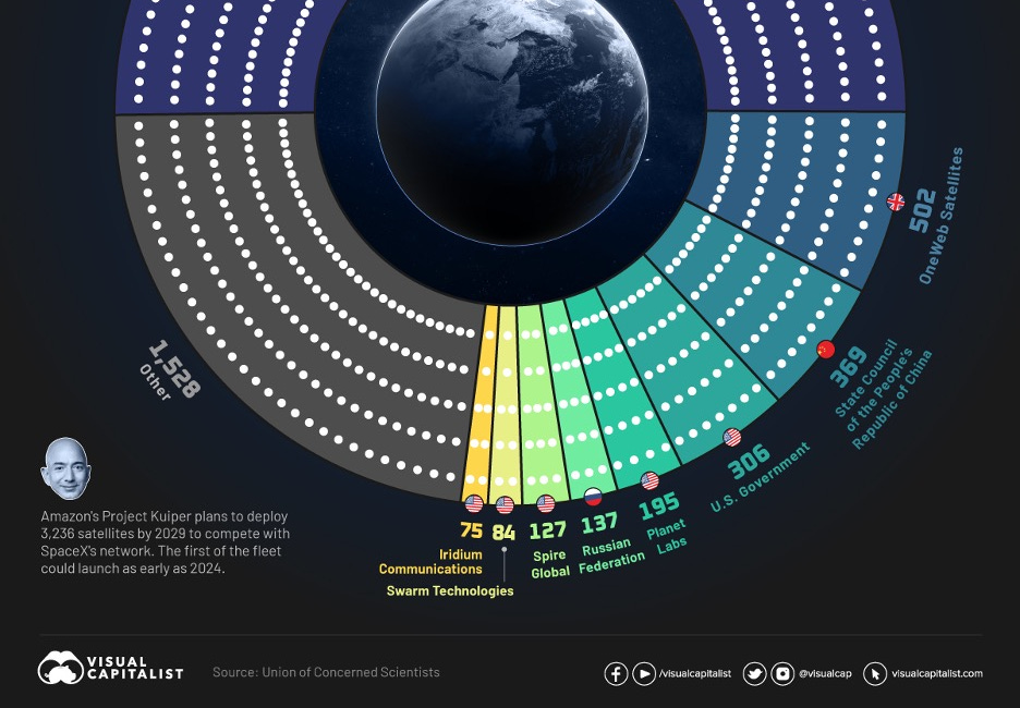 Apple's Next Big Move ... Is Outer Space