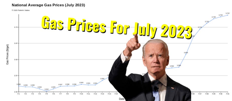 National Average Gas and Diesel Prices for July 2023