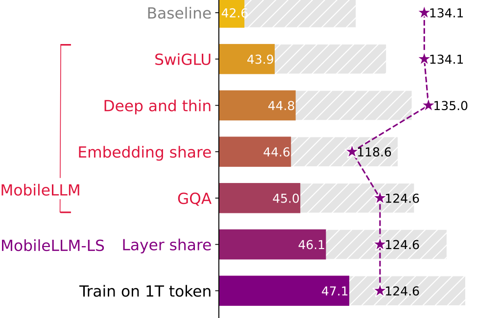 Today's Open Source (2024-11-01): Meta Releases MobileLLM Model Code