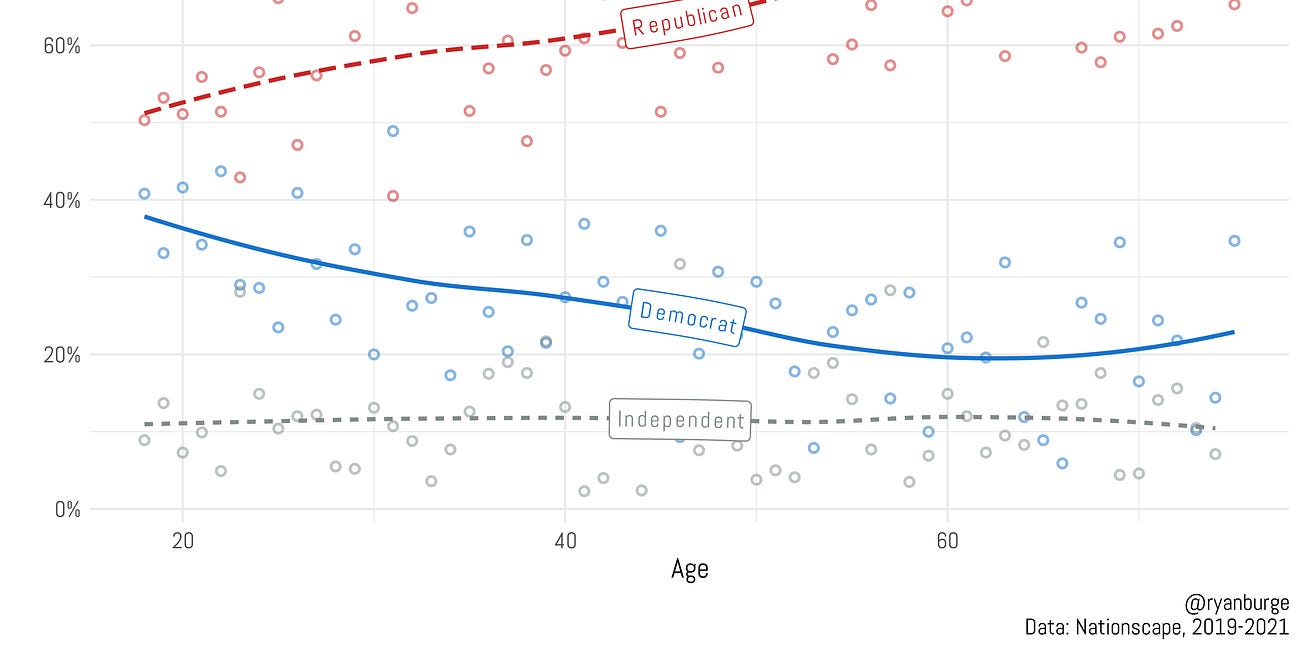 Young Mormons Are Abandoning the GOP