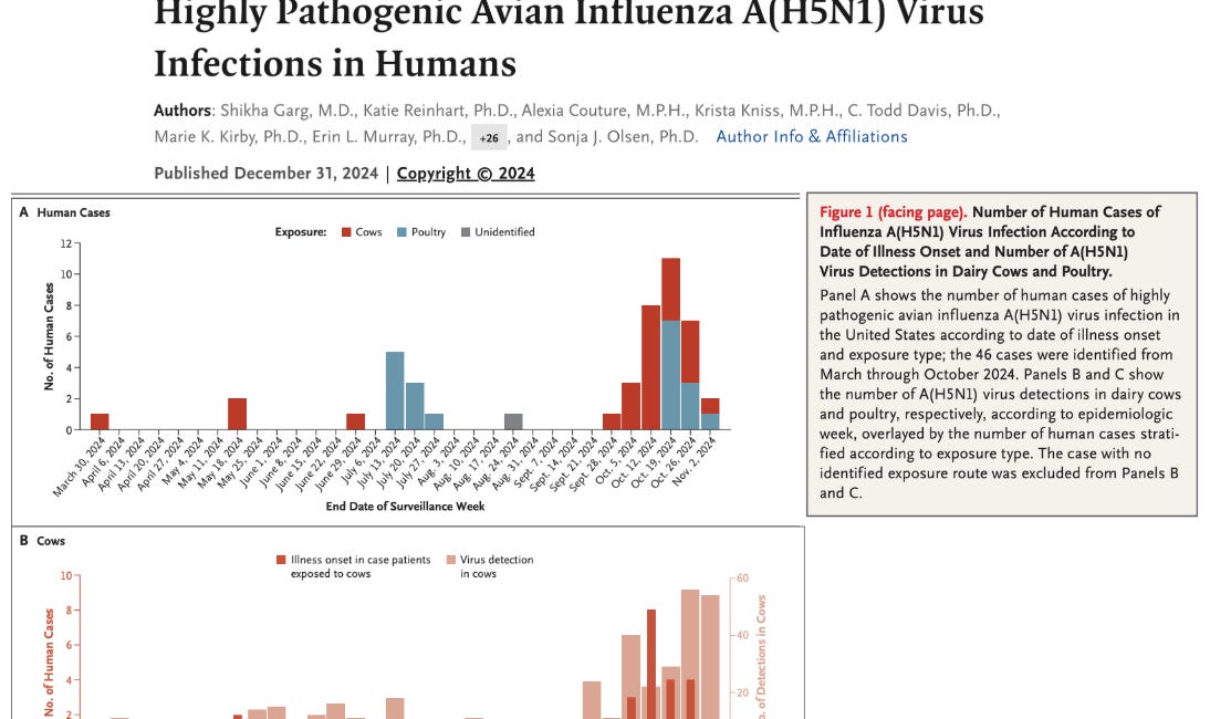 New CDC Study Confirms Current H5N1 Bird Flu Strain is Very Mild; Mass Culling Results in Chicken-to-Human Transmission