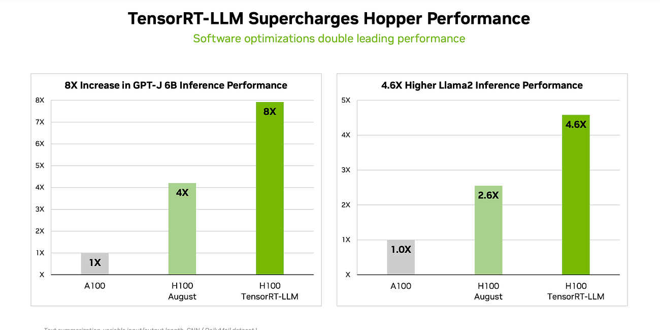 NVIDIA Drives Higher GPU Performance and Sets New Standard in MLPerf Benchmark