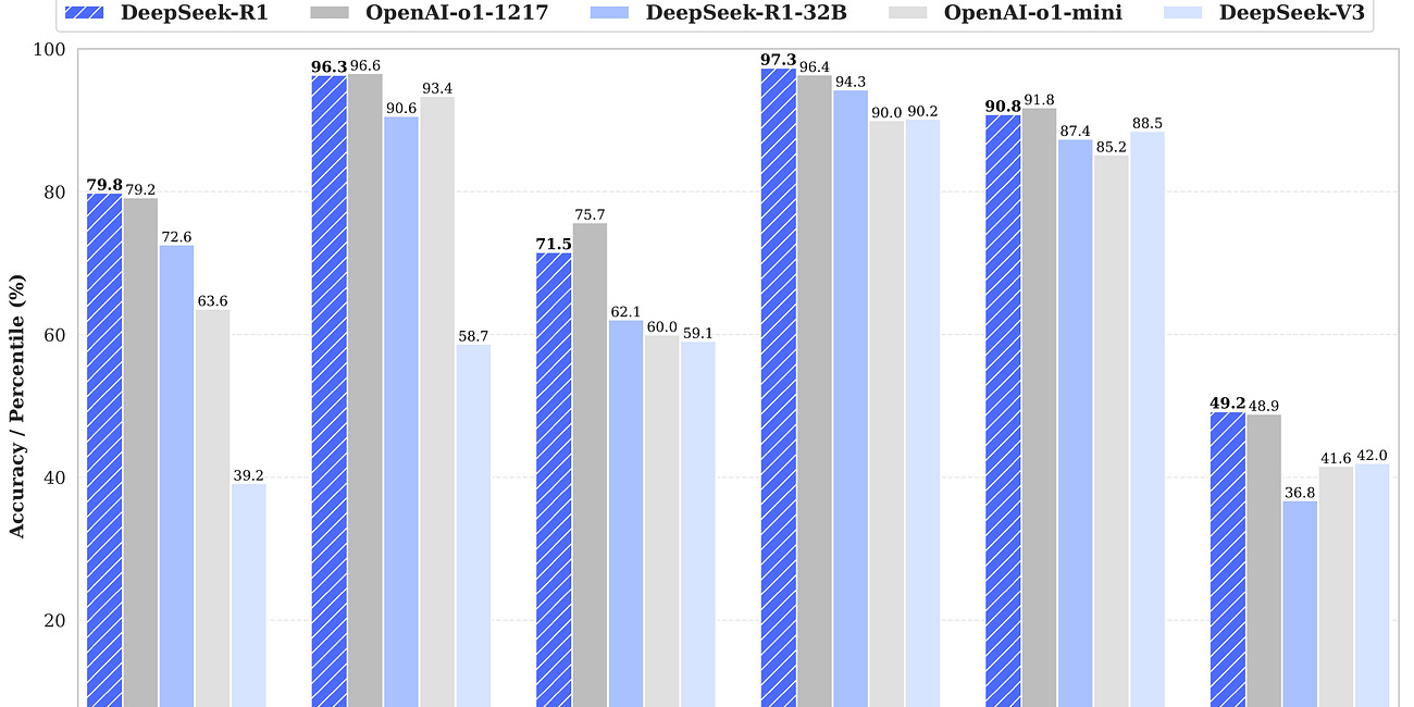 Deep Seek Deep Dive