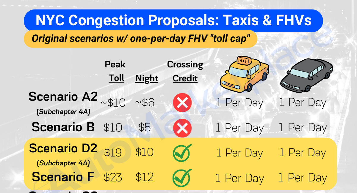 🚦 Yellow Cabs & FHVs To Pay New Congestion Toll ONCE Per Day