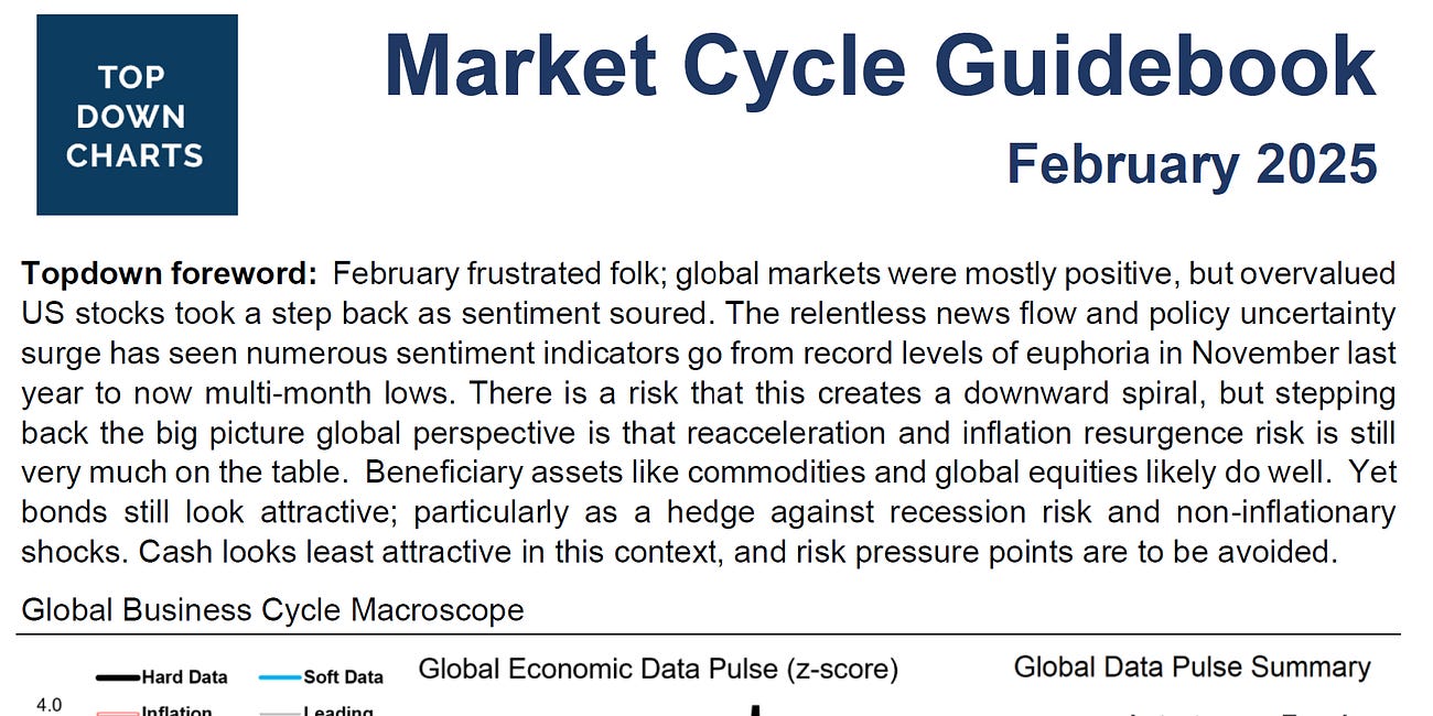 Market Cycle Guidebook - February 2025