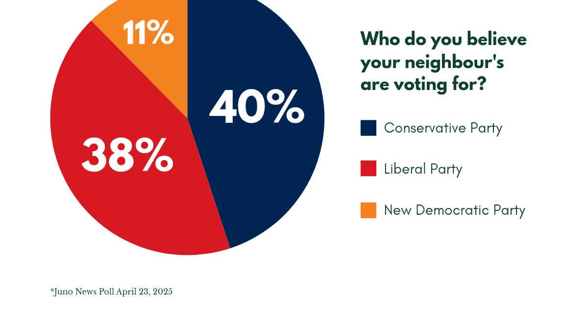 Why I believe the polls are WRONG and that Pierre Poilievre is WINNING heading into the final weekend of the campaign