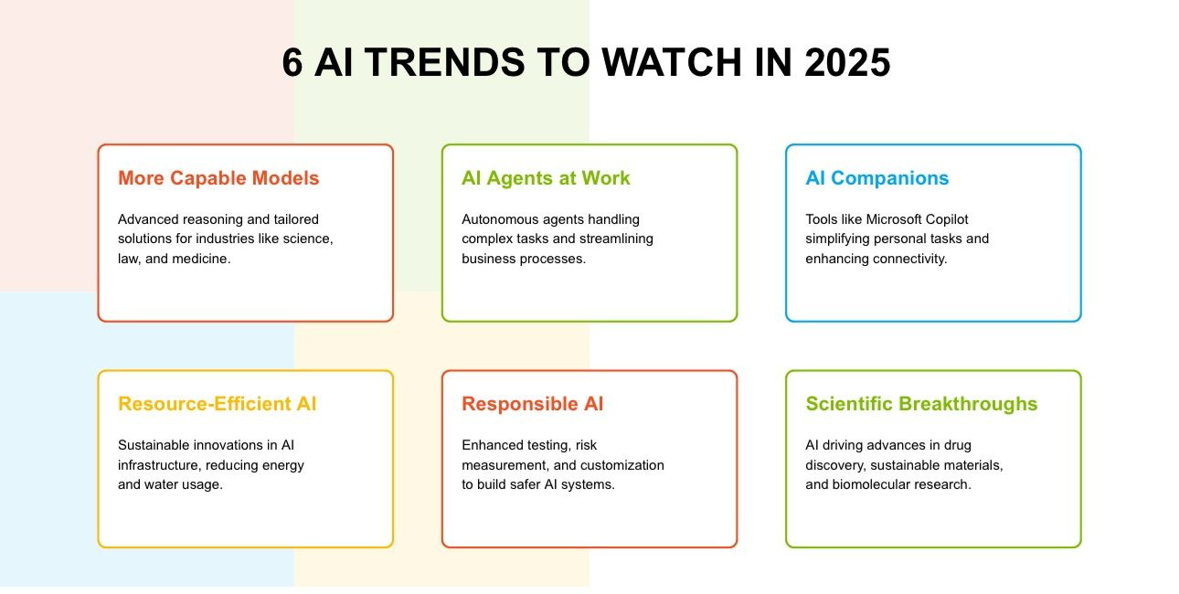 2025 AI Business Predictions