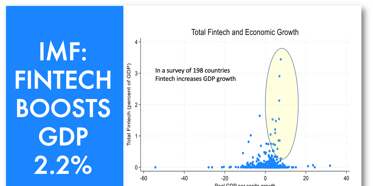 IMF: Fintech is a GDP booster!