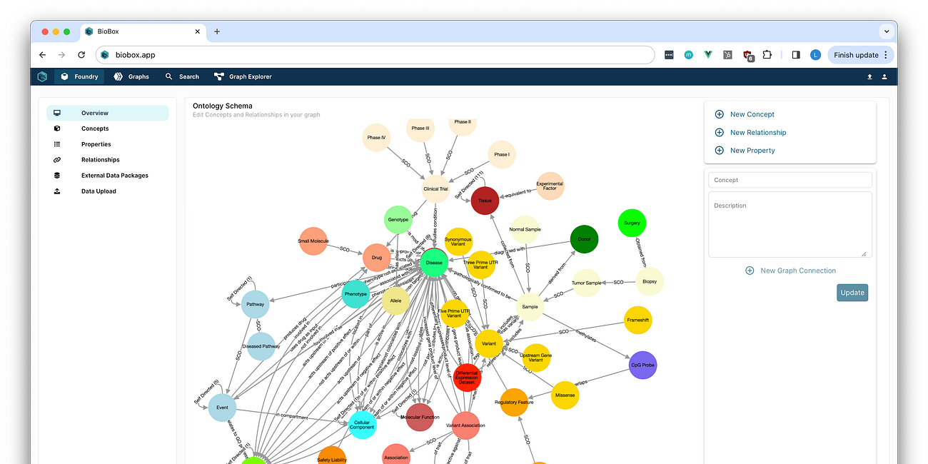 Target Prioritization: A case study on the BioBox Platform 