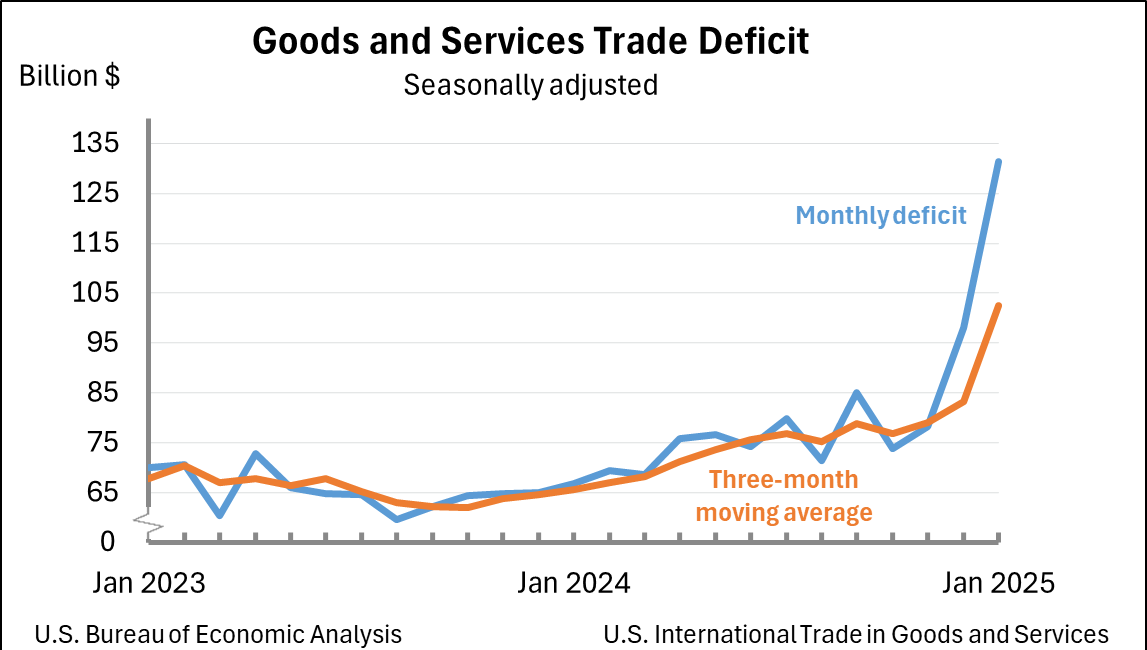 The Trump Tariffs: Part 4