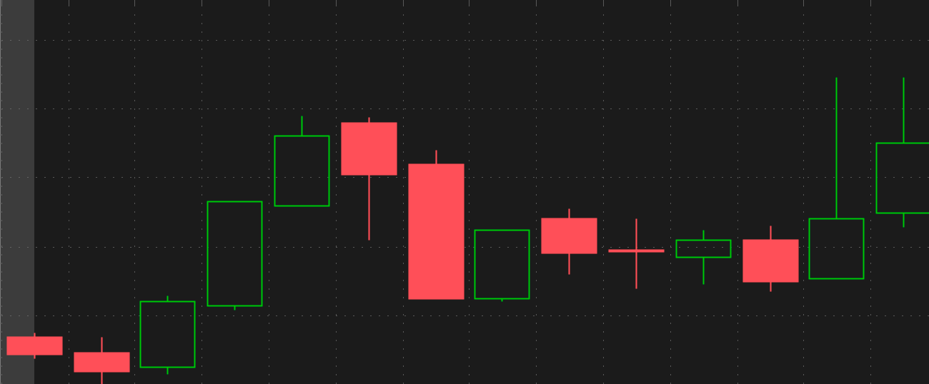 Friday May 5 2023 SPY SPX ES Actionable Levels