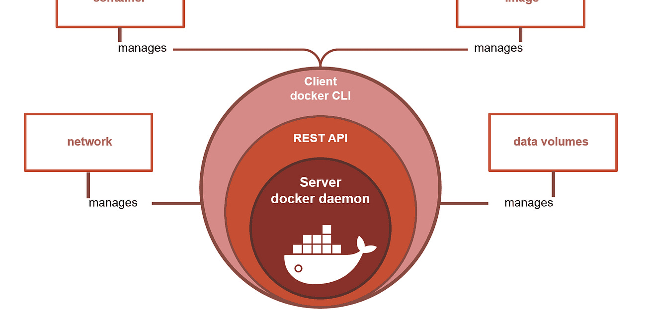 A Dockerized Crypto Data Hub - Part I