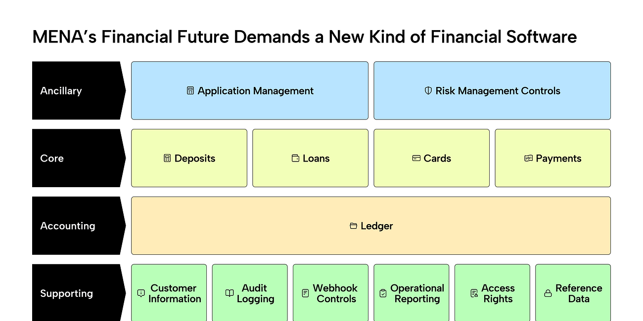 The Credit Decisioning Process; Stablecoins: Bridging Traditional Finance and the Digital Economy; Neobanks - Users vs Revenue per User