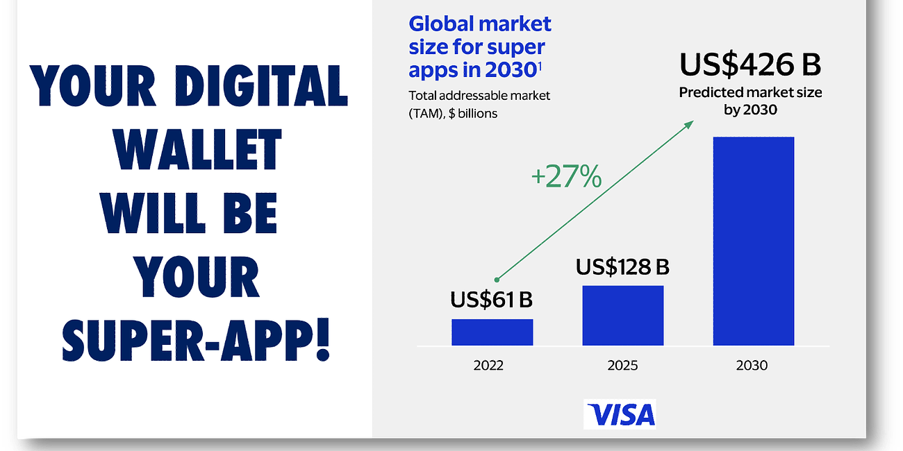 Your digital wallet will be your SUPER-APP.
