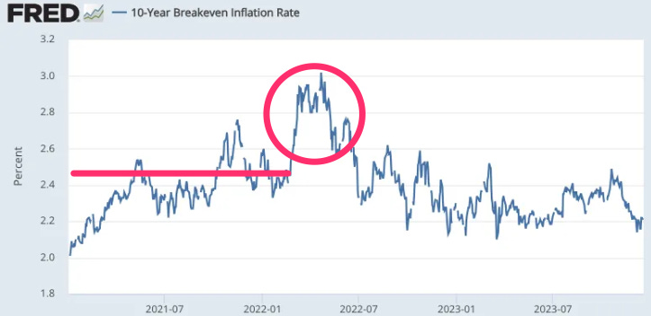 The Expectations Debate Again: Why I Think That It Is Likely We Would Still Have an Inflation Problem If Jay Powell Had Not Acted in 2022 