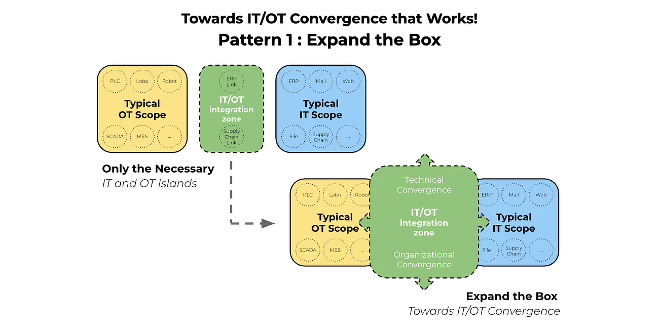 IT/OT Cooperation Models: A Field Guide (Part 2)