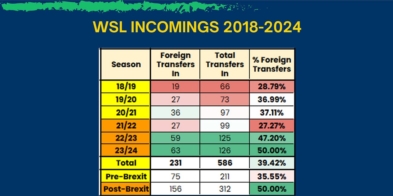 2025/26 WOMEN'S GBE POINTS BASED SYSTEM CRITERIA RELEASED
