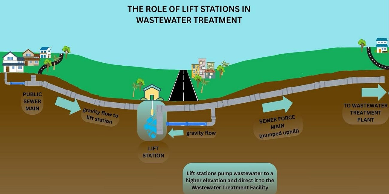Councilwoman Lisa Gonzalez Moore Launches Public Education on Multi-Year Lift Station 3 Expansion in Bradenton 