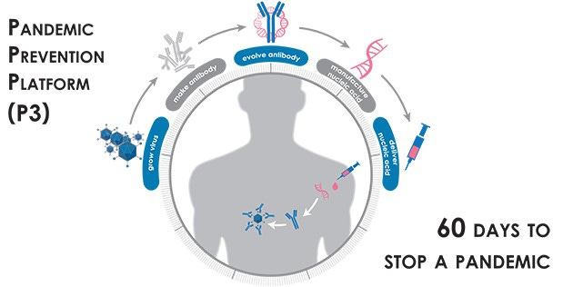 "A great way to hide Gene Therapy behind Vaccination"