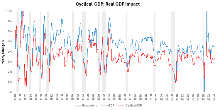 Can Stocks Continue To Outperform? 