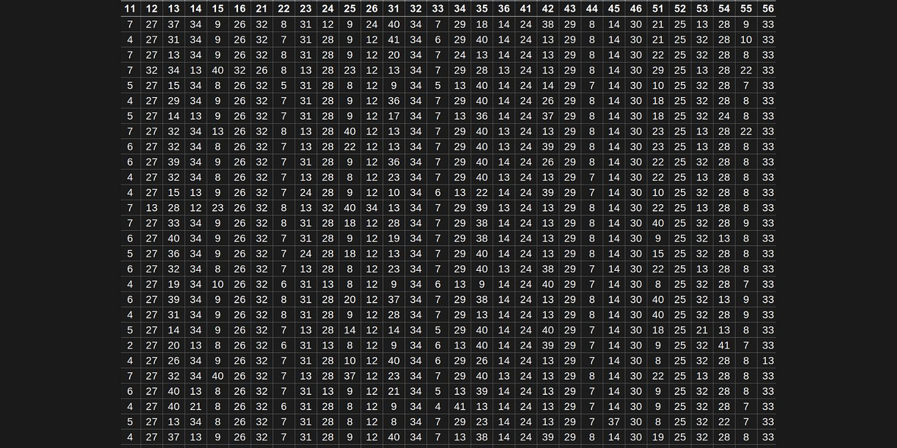 National Pastime Play Result Numbers