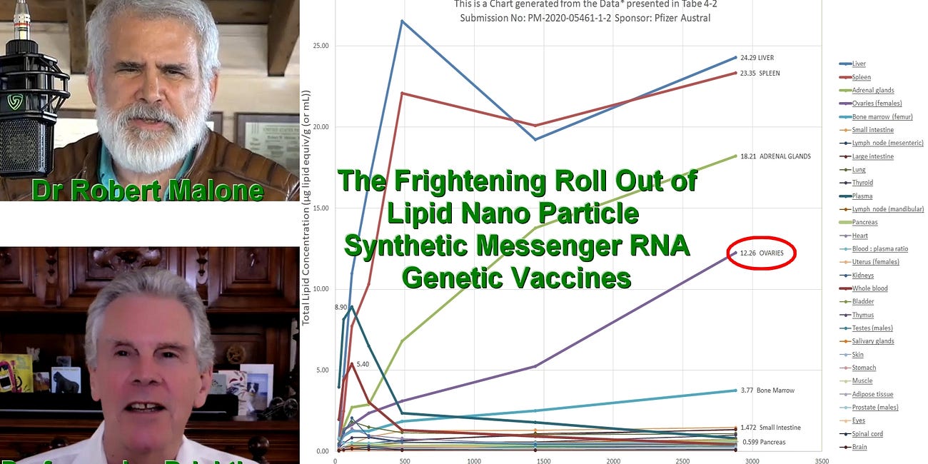 Isn't it Frightening ? Dr. Robert Malone and Professor Ian Brighthope discuss the mass roll out of Lipid Nano Particle Synthetic Messenger RNA