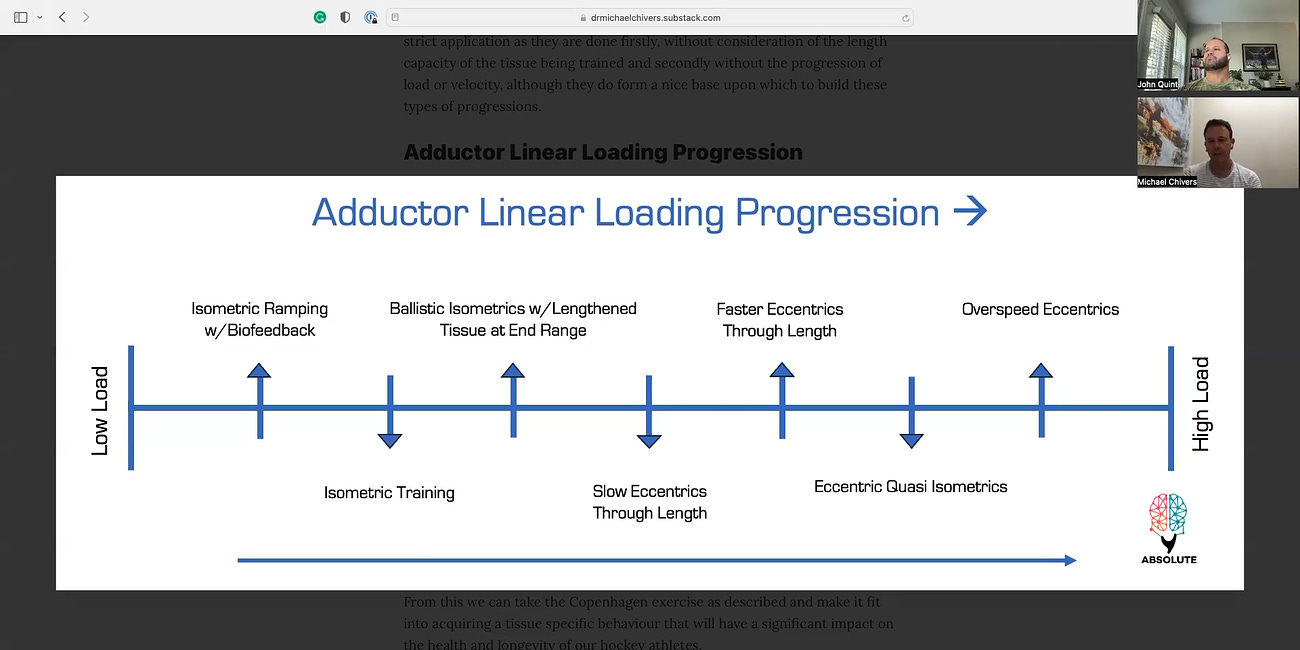 Adductor Connective Tissue Linear Loading Progression: Explained