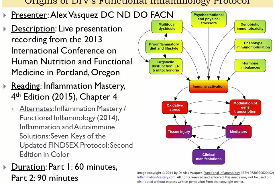 DrV's Functional Inflammology Protocol (2013) Part 1: Foundational Diet and Supplementation VIDEO