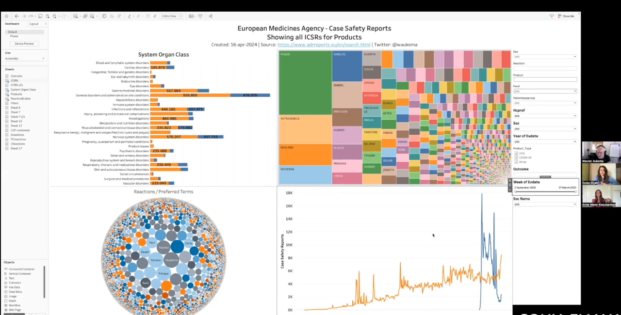 True Horrors of Covid Vaccine Harm Data NOW Exposed!