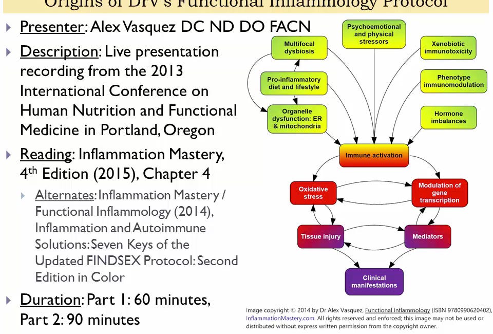 Dr Vasquez’s F.I.N.D.S.E.X.® acronym and Functional Inflammology Protocol 2013 Introduction and Review