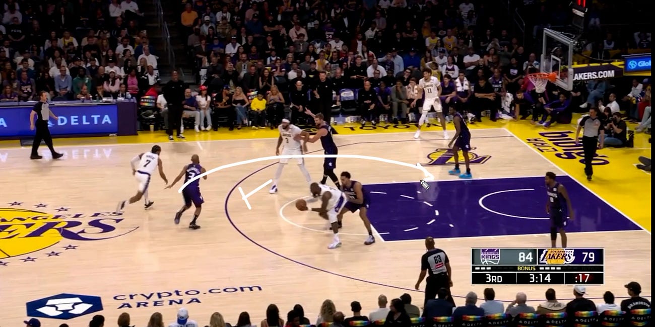 Los Angeles Lakers Offense Breakdown