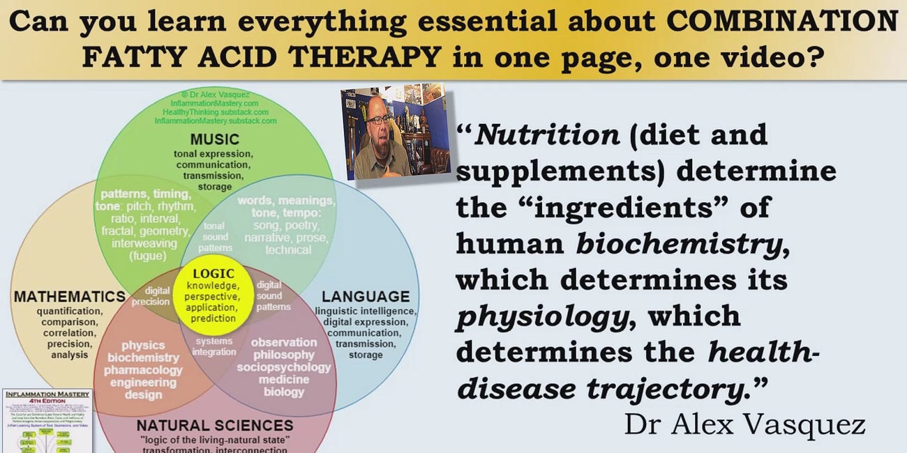 You can understand nearly everything about clinically-important FATTY ACID THERAPY in one page, one video