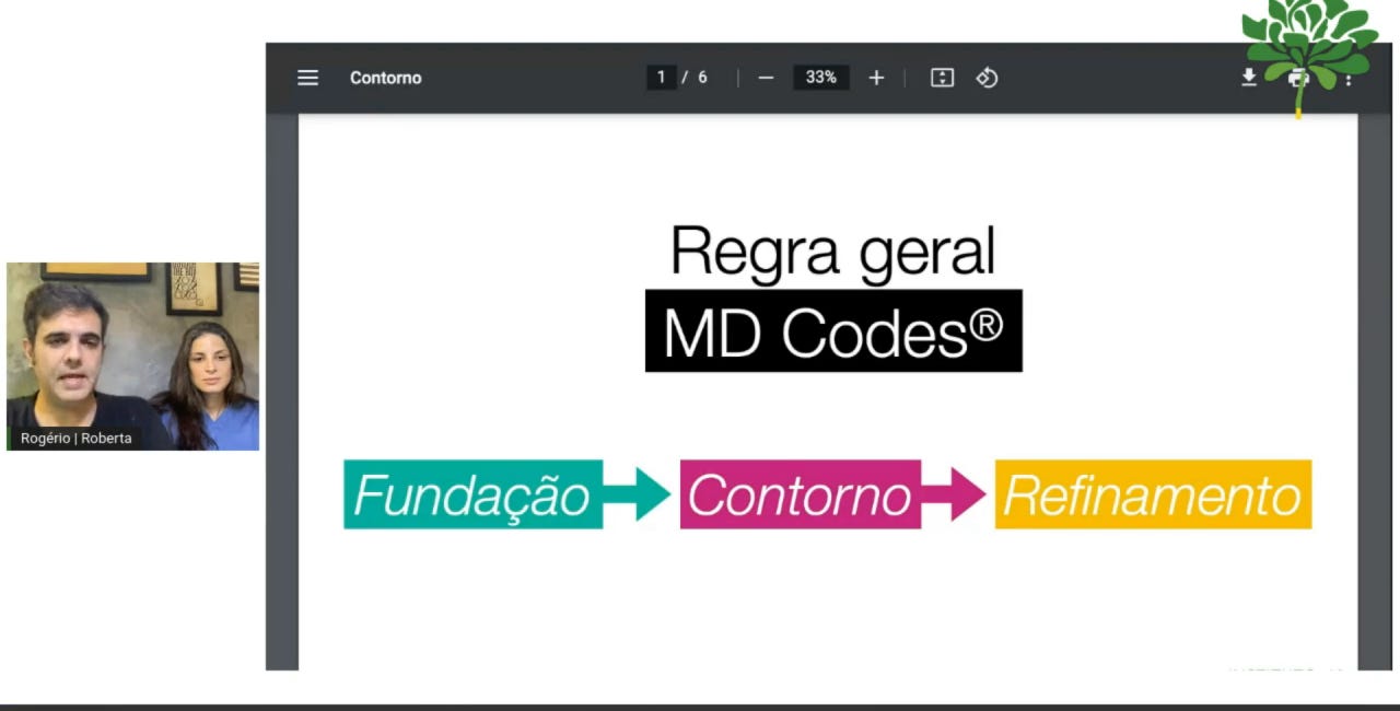 MD Codes: O Conceito de Contorno Facial